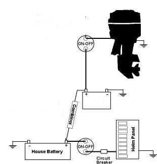 Three battery wiring setup - The Hull Truth - Boating and Fishing Forum